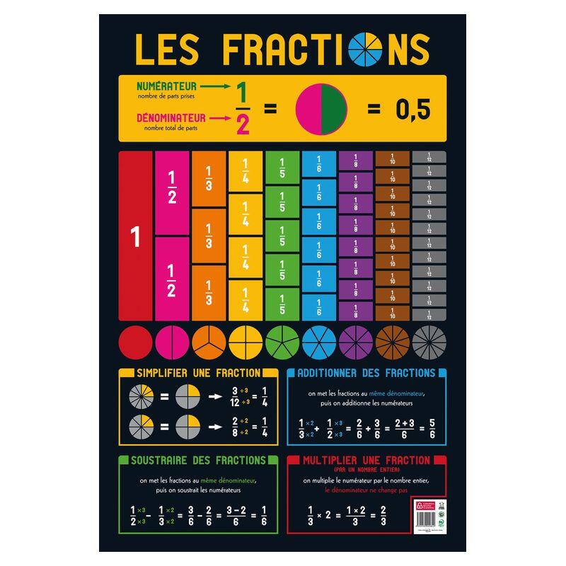 POSTER - LES FRACTIONS