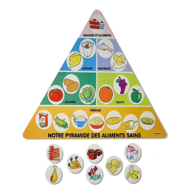 Pyramide des aliments
