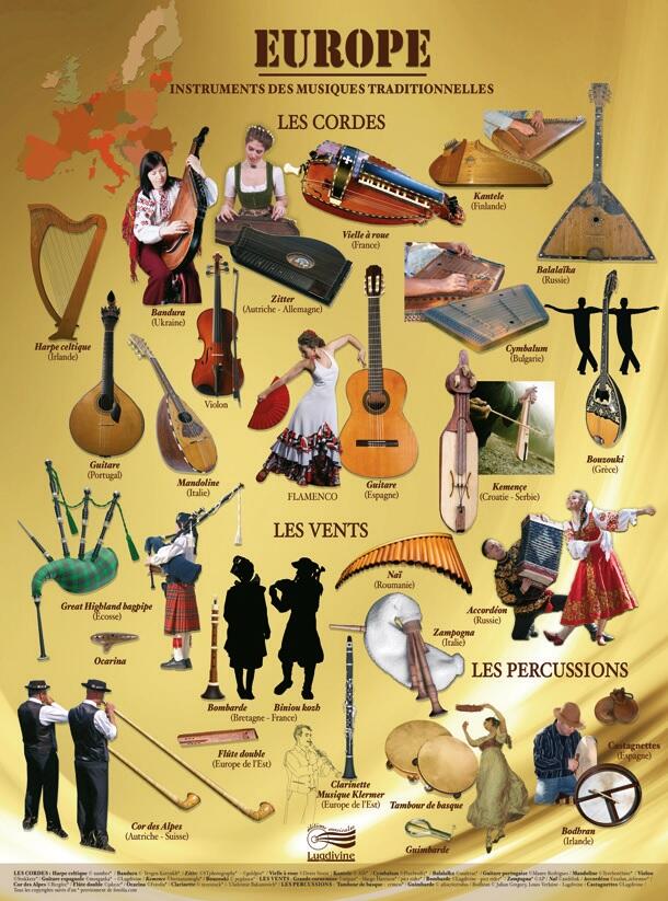 6 posters 68 x 50 cm : instruments du monde