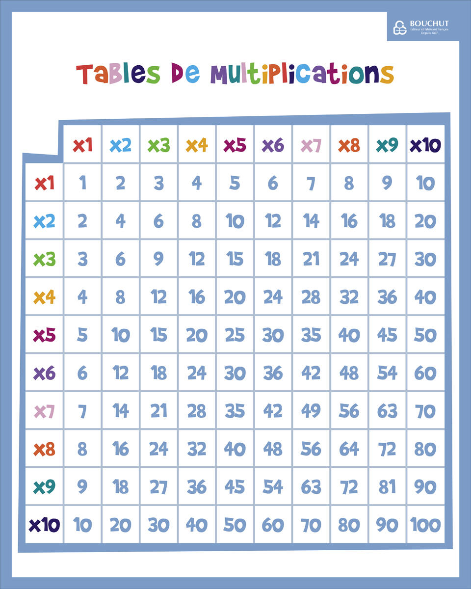 Tables de multiplication 40 x 50 cm